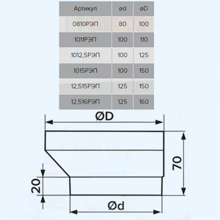 1015РЭП ERA Редуктор РЭП D150 эксцентриковый D100 пластик