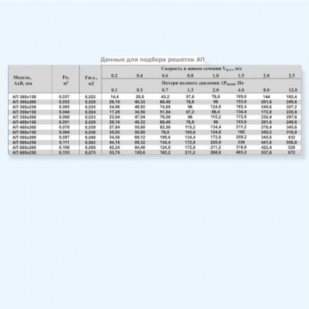 АП 250*250 Airone Алюминиевая переточная решетка