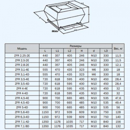 ZFR 5,6-4D ZILON Вентилятор крышный