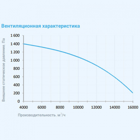 16000 Extra Breezart Вытяжная установка