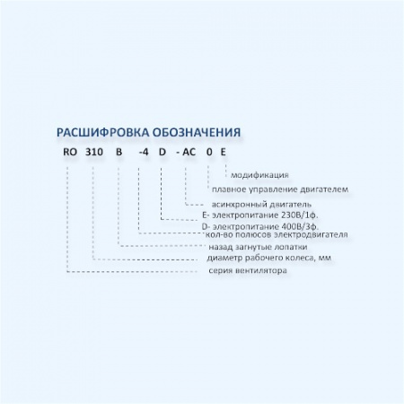MES RO355B-4E-AC0 Мотор-колесо серии RO с назад загнутыми лопатками для прямоугольных и крышных вентиляторов