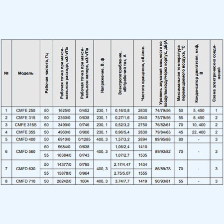CMFD 630 Shuft энергосберегающий канальный вентилятор CMFD 630 Shuft энергосберегающий канальный вентилятор