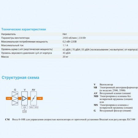 1000 Extra Breezart Вытяжная установка