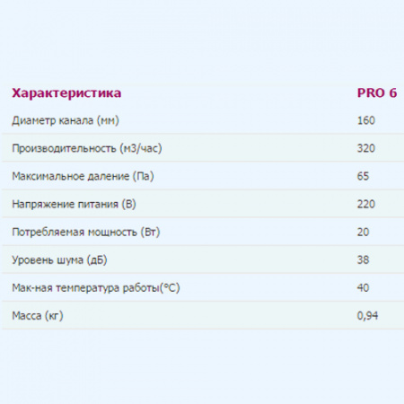 PRO 6 DICITI Вентилятор канальный D160 осевой PRO 6 DICITI Вентилятор канальный D160 осевой