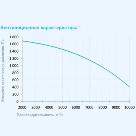 10000 Aqua RP PB EB Breezart Приточно-вытяжная установка с пластинчатым рекуператором (без стоимости с/у)