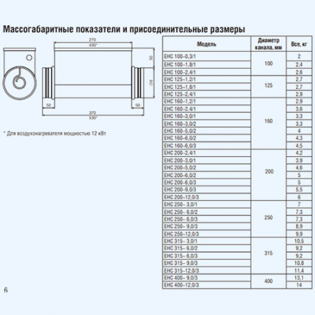 EHC 125-2,4/1 Shuft круглый канальный нагреватель EHC 125-2,4/1 Shuft круглый канальный нагреватель
