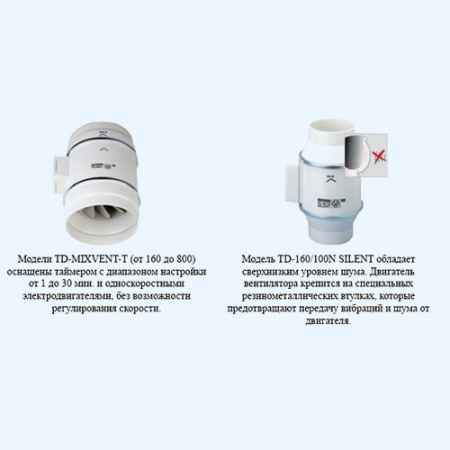 TD500/150 T Mixvent Soler&Palau вентилятор канальный с таймером