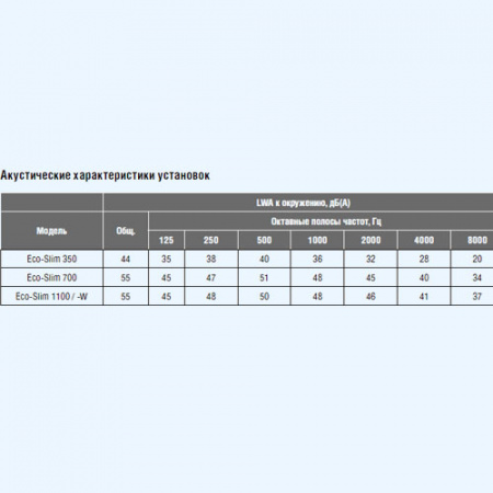 700-2,4/1-A Eco-Slim Shuft приточная установка