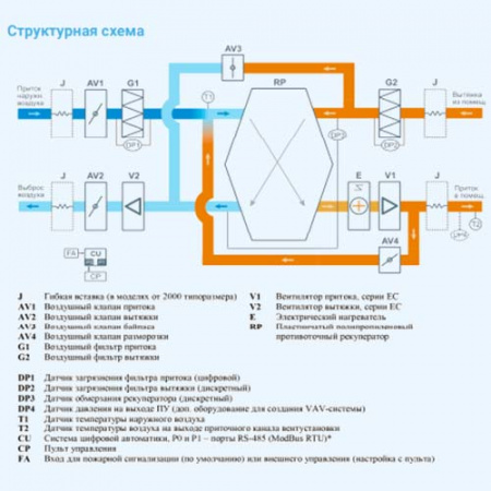 2700 Lux RP PB 15-380 Breezart Приточно-вытяжная установка с пластинчатым рекуператором