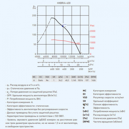 HXBR/4-630-A Soler&Palau Вентилятор осевой