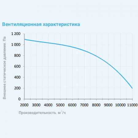 10000 Extra Breezart Вытяжная установка