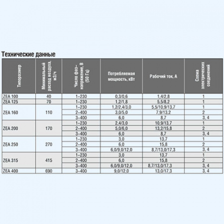 ZEA 250-3/1 ZILON электрический круглый канальный нагреватель ZEA 250-3/1 ZILON электрический круглый канальный нагреватель