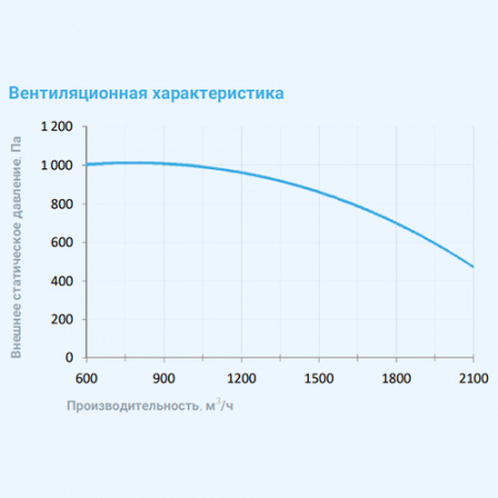 2700 Aqua F BC Breezart Приточная установка с фреоновым охладителем