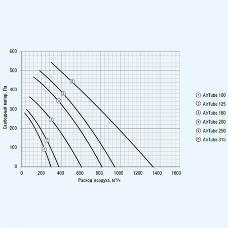 AirTube 200 Shuft приточная установка