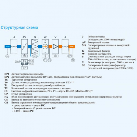 12000 Aqua EB Breezart Приточная установка с водяным калорифером (без стоимости с/у)