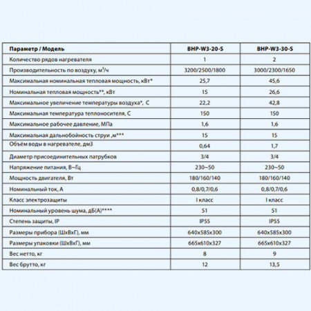 BHP-W3-20-S Ballu Водяной тепловентилятор BHP-W3-20-S Ballu Водяной тепловентилятор