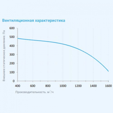 2000 Lux F EB 22,5 Breezart Приточная установка с фреоновым охладителем