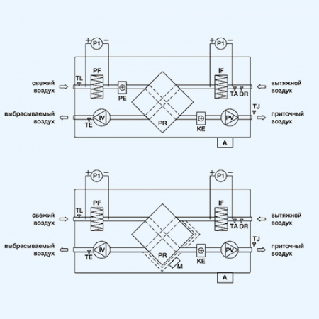 UniMAX-P 450 CE-A Shuft приточно-вытяжная установка UniMAX-P 450 CE-A Shuft приточно-вытяжная установка