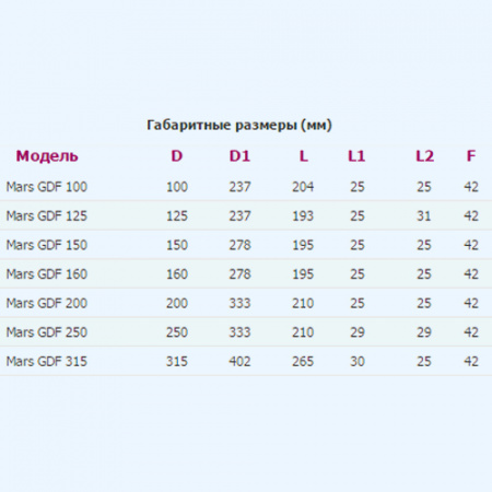 MARS GDF 250 ERA PRO Вентилятор канальный D250 центробежный