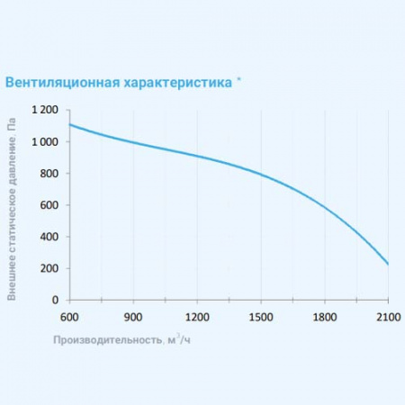 2700 Aqua RP F PB Breezart Приточно-вытяжная установка с рекуператором и фреоновым охладителем