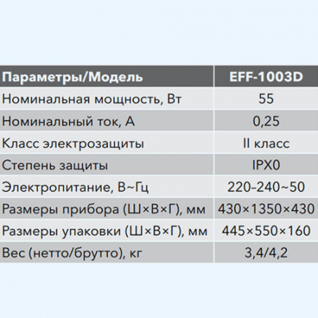 EFF-1003D Electrolux Вентилятор напольный