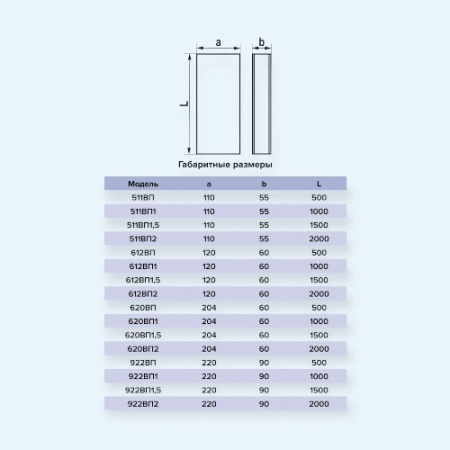 922ВП1,5 ERA Воздуховод ВП 90х220 L1,5м пластик