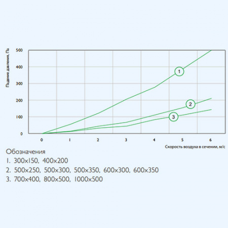 ZFS 700*400 ZILON карманный фильтр-бокс (корпус) для прямоугольного канала