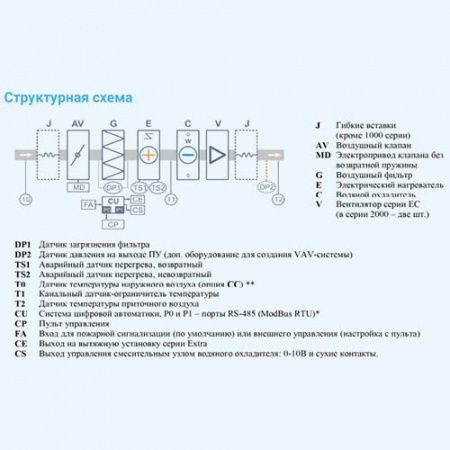 2000 Lux W 15 EB Breezart Приточная установка с водяным охладителем
