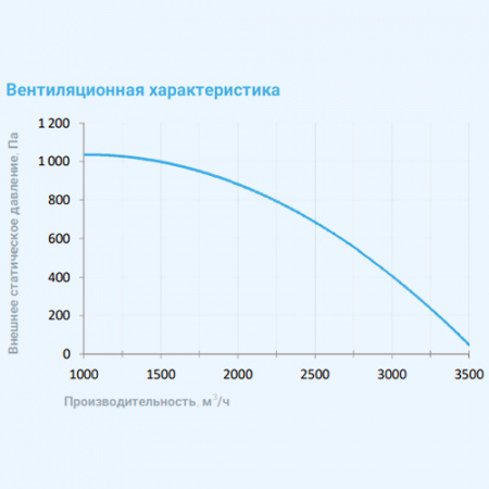 3700 Aqua F EB Breezart Приточная установка с фреоновым охладителем
