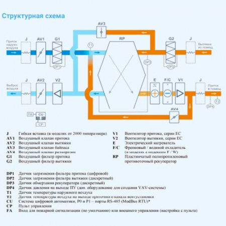 3700 Lux RP F PB 15-380 Breezart Приточно-вытяжная установка с рекуператором и фреоновым охладителем