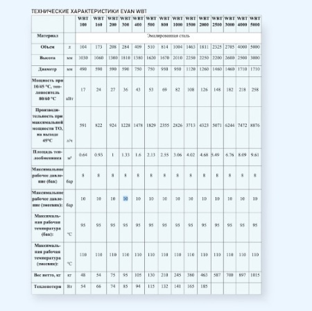 WBT-HT-400 Эван Водонагреватель косвенного нагрева с одним змеевиком
