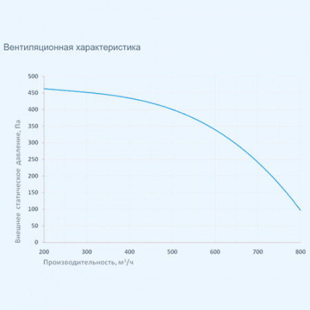 1000 Aqua F FC Breezart Приточная установка с фреоновым охладителем