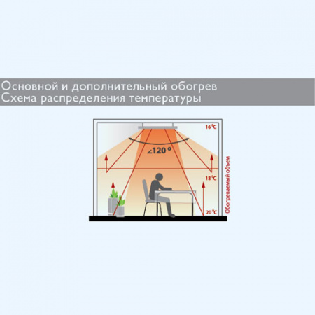 IR-1.5SN4 Гелиос ZILON Инфракрасный обогреватель