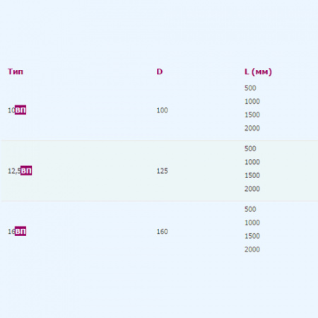 10ВП1 ERA Воздуховод ВП D100 L1м пластик