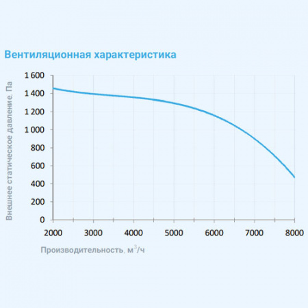 8000 Extra AC Breezart Вытяжная установка