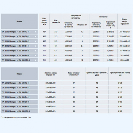 ZPE 800 L1 ZILON Compact Суперкомпактная приточная установка ZPE 800 L1 ZILON Compact Суперкомпактная приточная установка