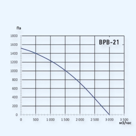 КВР-21 Т Ванвент (Vanvent) вентилятор кухонный