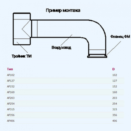 AF356 ERA PRO Воздуховод D356 70мкм армированный L10м мет.пленка