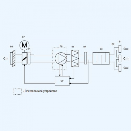 ZFR 2,5-2E ZILON Вентилятор крышный