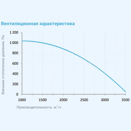 3700 Lux W EB 45 Breezart Приточная установка с водяным охладителем