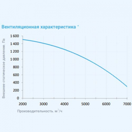 8000 Aqua RP W PB Breezart Приточно-вытяжная установка с рекуператором и водяным охладителем 8000 Aqua RP W PB Breezart Приточно-вытяжная установка с рекуператором и водяным охладителем