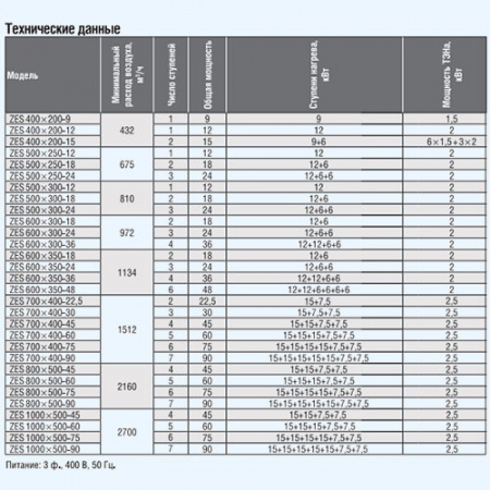 ZES 400*200-12 ZILON Электрический нагреватель для прямоугольного канала ZES 400*200-12 ZILON Электрический нагреватель для прямоугольного канала