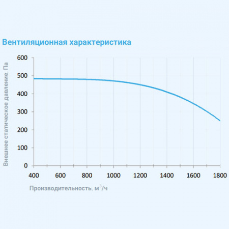 2000 Extra AC Breezart Вытяжная установка