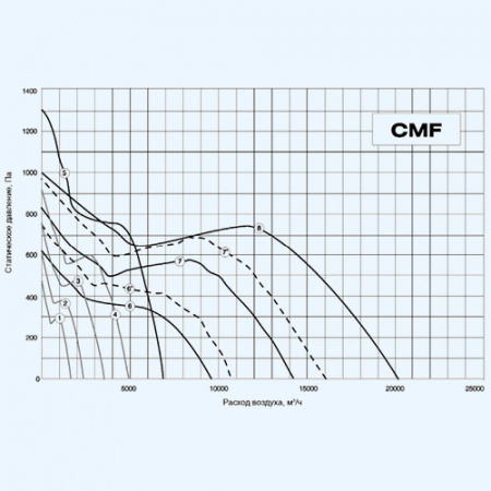 CMFE 250 Shuft энергосберегающий канальный вентилятор