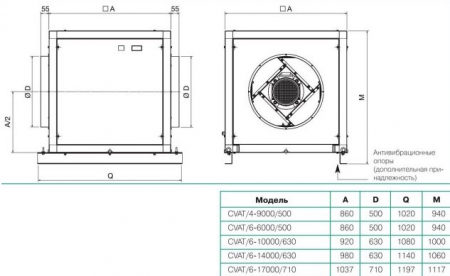 CVAT/4-9000/500 Soler&Palau Вентилятор центробежный