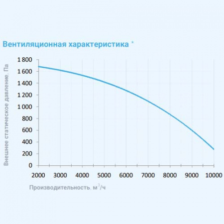 10000 Aqua RP W PB Breezart Приточно-вытяжная установка с рекуператором и водяным охладителем (без стоимости с/у) 10000 Aqua RP W PB Breezart Приточно-вытяжная установка с рекуператором и водяным охладителем (без стоимости с/у)