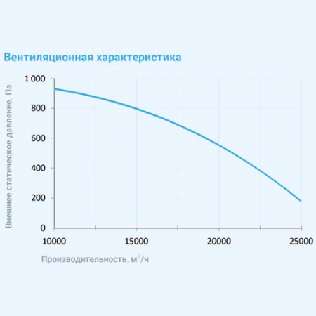 25000 Aqua W BC Breezart Приточная установка с водяным охладителем (без стоимости с/у)