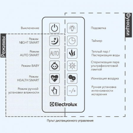 EHU-3715D Electrolux Ультразвуковой увлажнитель воздуха