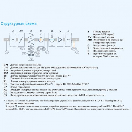 2700 Lux W 37,5 BC Breezart Приточная установка с водяным охладителем
