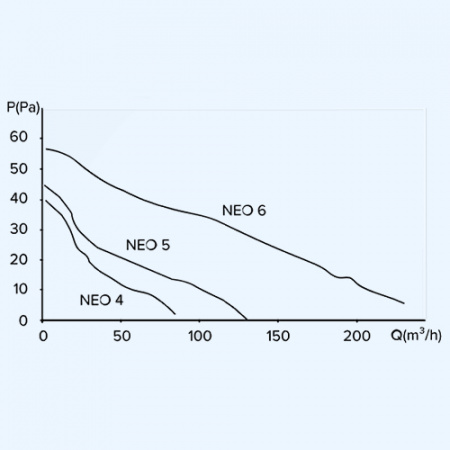 5 S C NEO ЭРА (ERA) Вентилятор накладной D125 обр.клапан сетка